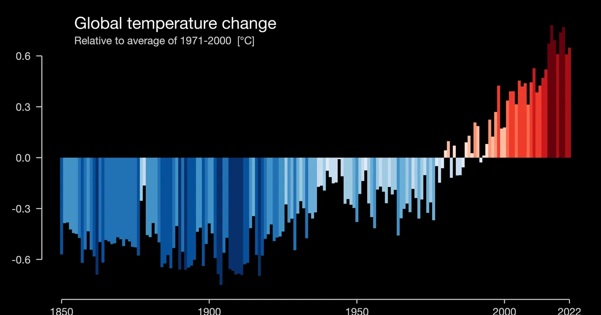 Climate Change and Personal Responsibility